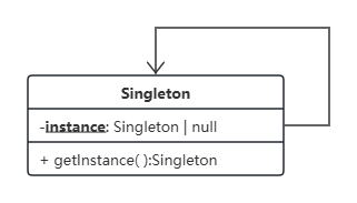单例模式UML类图